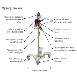 Navrtávací zařízení převodovky 52100-V13